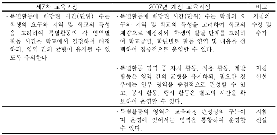 시간 및 영역 운영 관련 지침의 신․구 대비표