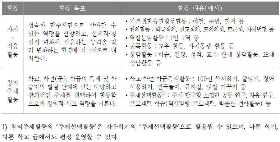 자율활동 영역의 활동별 목표와 내용