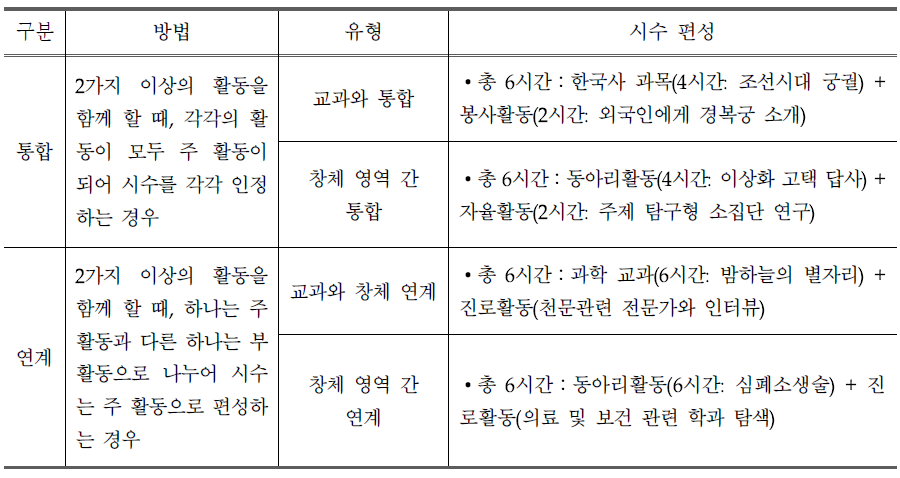 통합과 연계의 구분