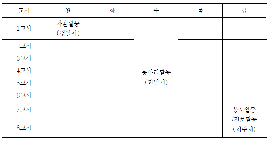 창의적 체험활동의 시간 운영 방법(예시)