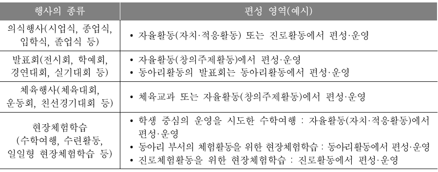 행사의 편성·운영(예시)