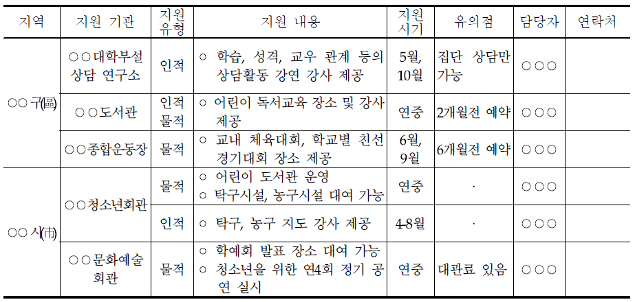 창의적 체험활동 지원 자원 목록(예시)