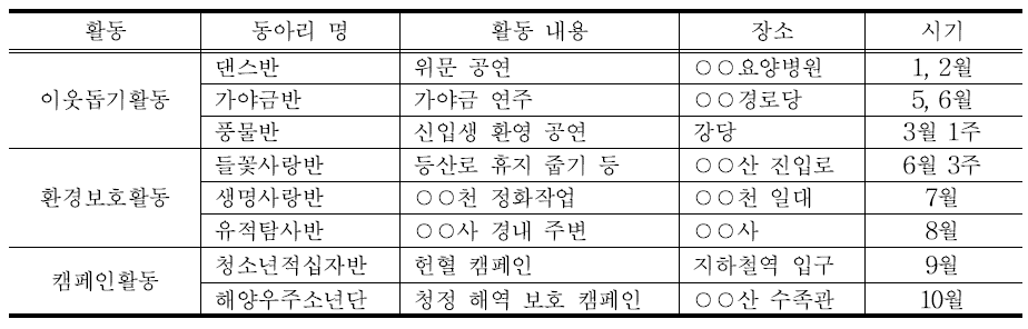 동아리활동과 연계한 봉사활동(예시)