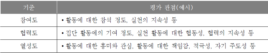 창의적 체험활동 평가 기준에 따른 평가 기준(예시)