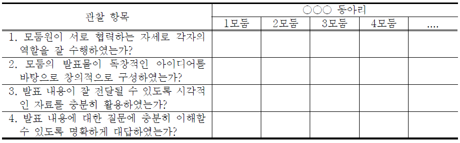 체크리스트법(예시)