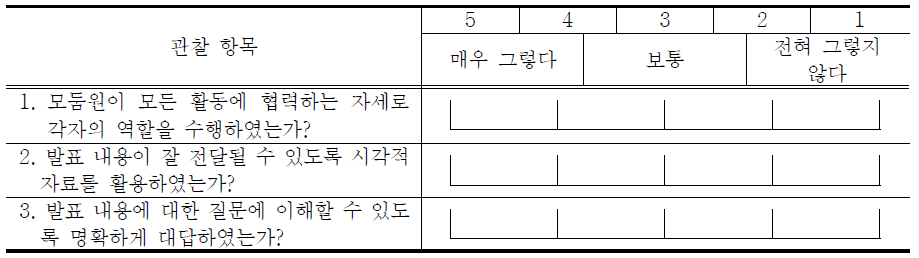 수량적 평정척도법(예시)