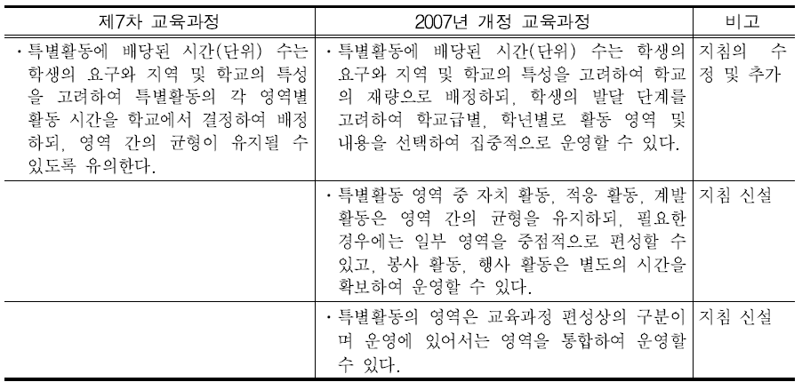 시간 및 영역 운영 관련 지침의 신․구 대비표