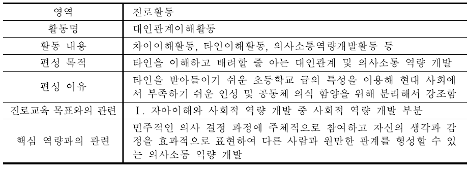 영역별 활동 이외의 활동 편성(예시)