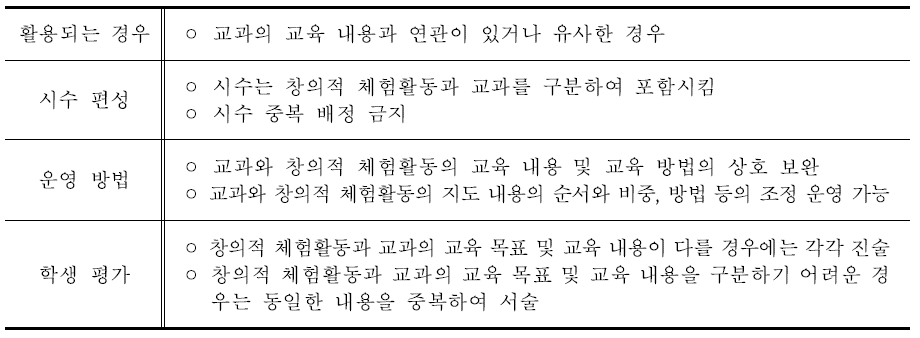 창의적 체험활동과 관련 교과와의 통합 방법