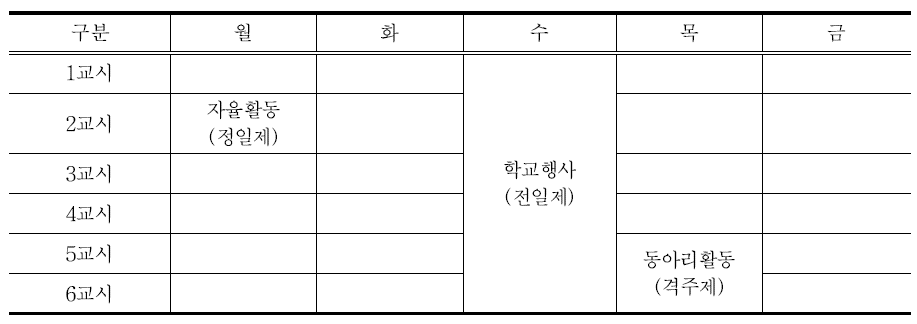 창의적 체험활동의 시간 운영 방법(예시)