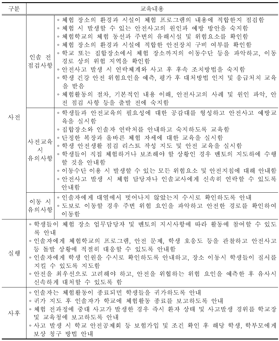 체험활동 안전교육 매뉴얼(예시)