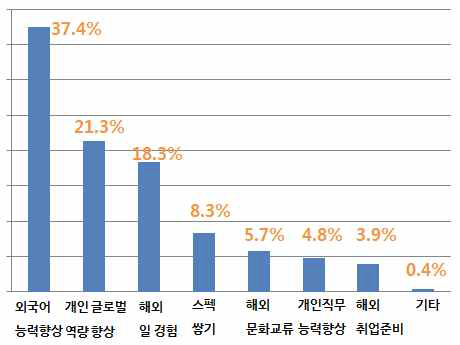 지원동기(2순위)