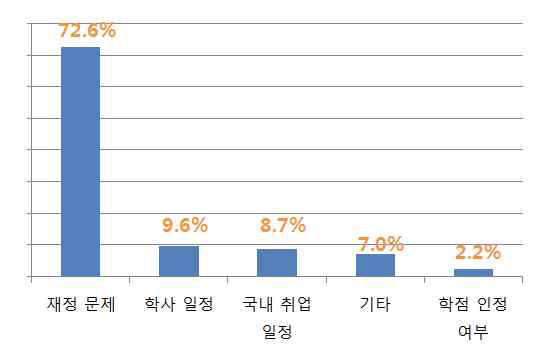 지원시 고려사항