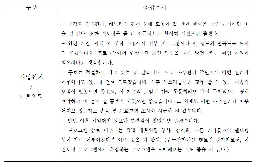 WEST 프로그램 사후관리 개선사항