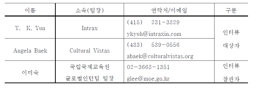 시행기관 담당자