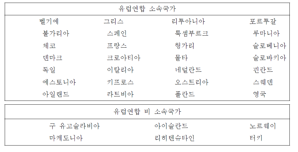 Erasmus+ 프로그램 진행국가