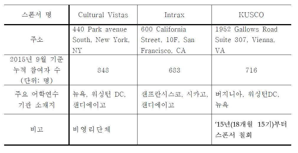 스폰서 관련 세부 정보