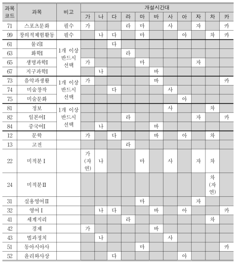 2015학년도 2학년 수강신청서