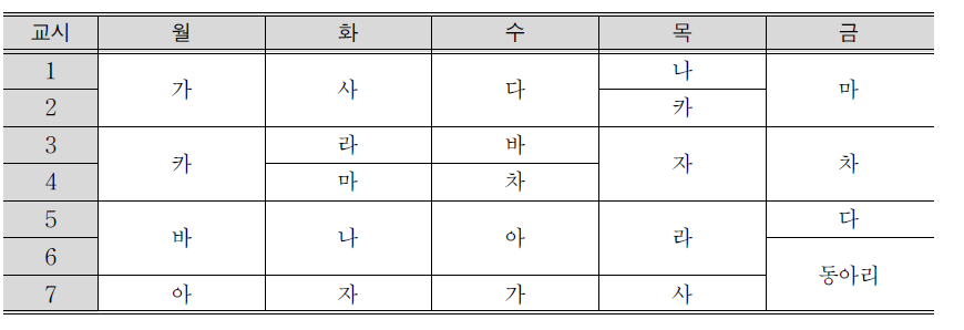 시간대별 수업 편성표