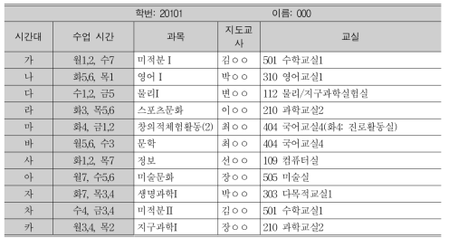 2015학년도 학생 개인별 시간표(2015.03.02.부터 사용)