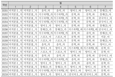 도봉고 2학년 2반 학생별 시간표(월요일)