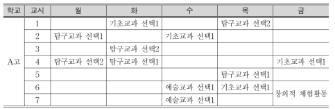 A고등학교 수업 시간표 운영