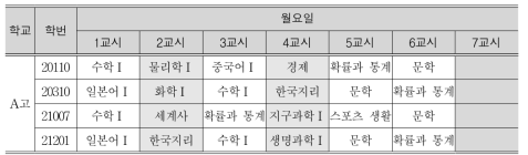 A고등학교 학생의 개인별 시간표