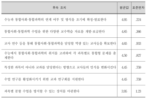 통합사회와 통합과학의 성공적 운영을 위해 필요한 후속 조치