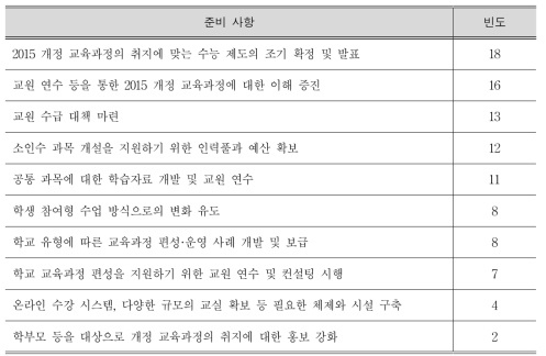 교육부 및 시·도교육청의 준비 사항