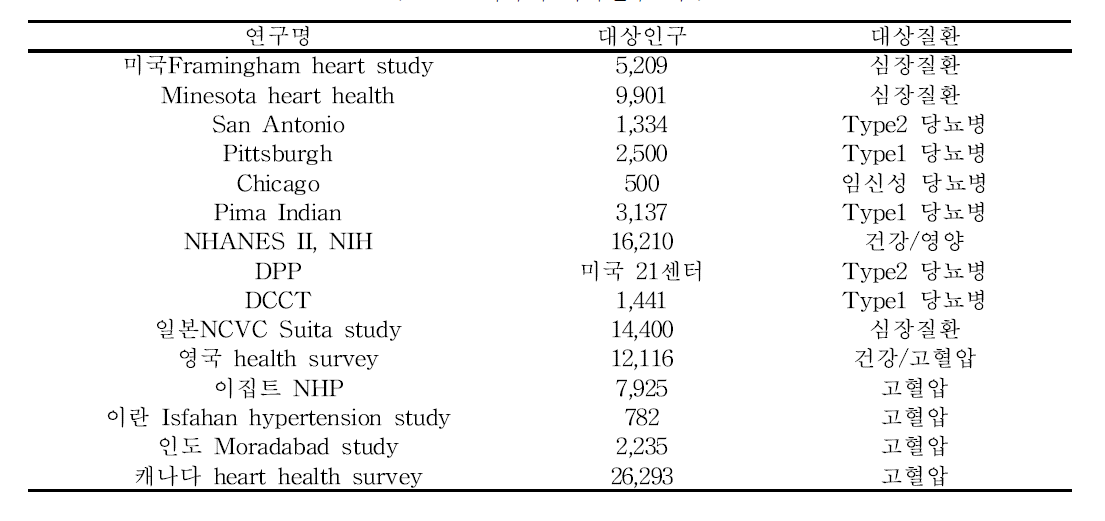 외국의 역학연구 예