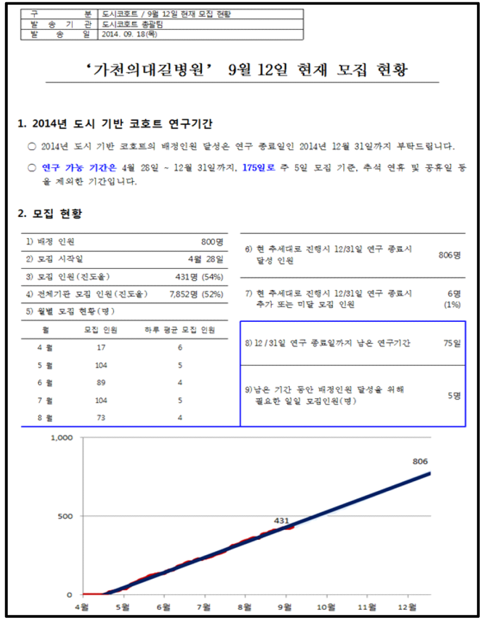 모집인원 관리를 위한 기관 피드백 보고서의 예