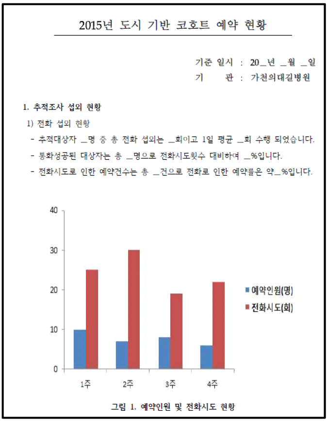 예약시스템 모니터링 기관 발송안