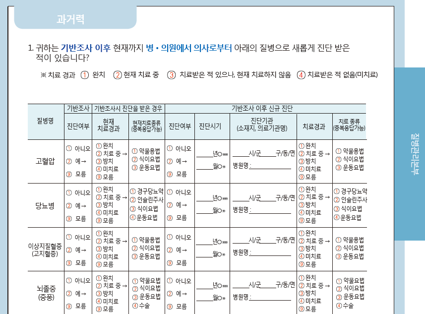 추적 설문 조사지의 예