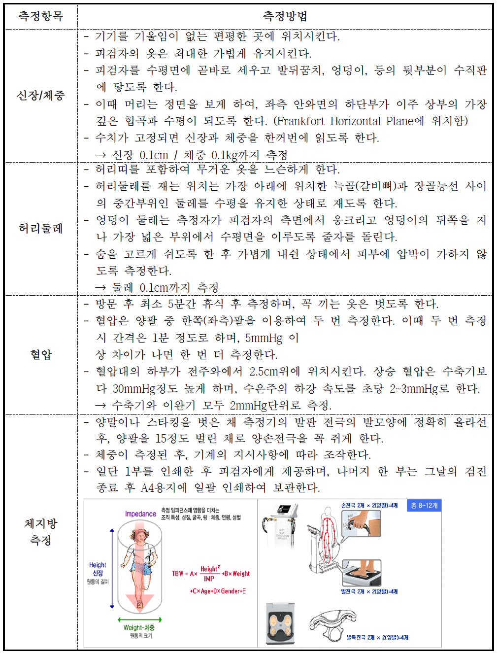 신체계측 프로토콜