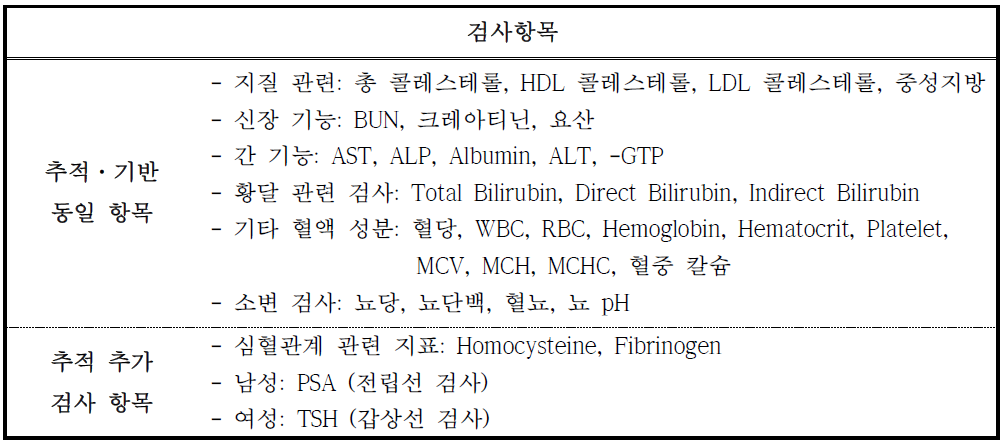 추적조사 임상검사 항목