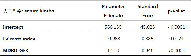 만성신장병에서 serum klotho 와 관련성이 높은 인자