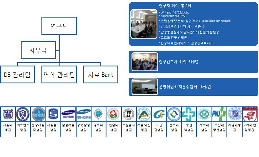 만성신장질환 연구 네트워크