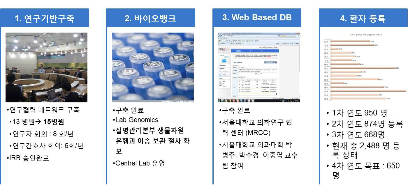 본 코호트 연구의 기반