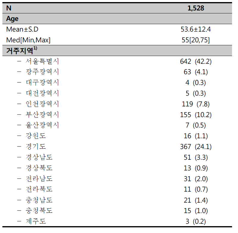 성인 CKD 의 기초자료 분석 대상군