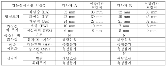 사후초음파 증례기록지 – 강동성심병원 김상O