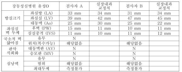 사후초음파 증례기록지 – 강동성심병원 윤성O