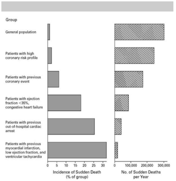 Epidemiologic paradox; The high risk population showed higher incidence rate but the total number is very small (reprinted from (11))