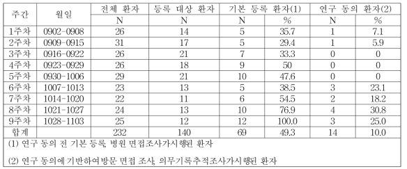 2013년도 시범조사 결과