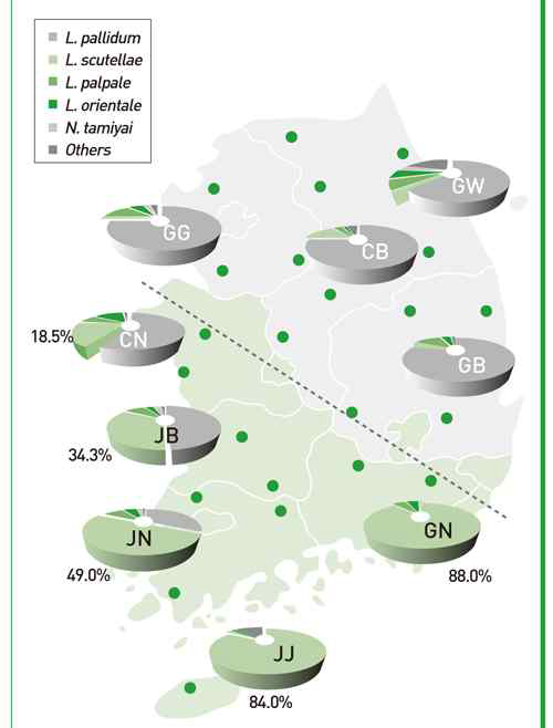 털진드기유충 서식도(2005-2007)