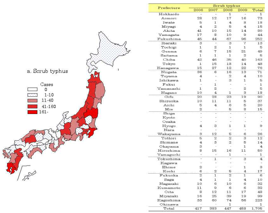 일본 쯔쯔가무시증 지역별 발생현황(발생건수, 2006-2009)