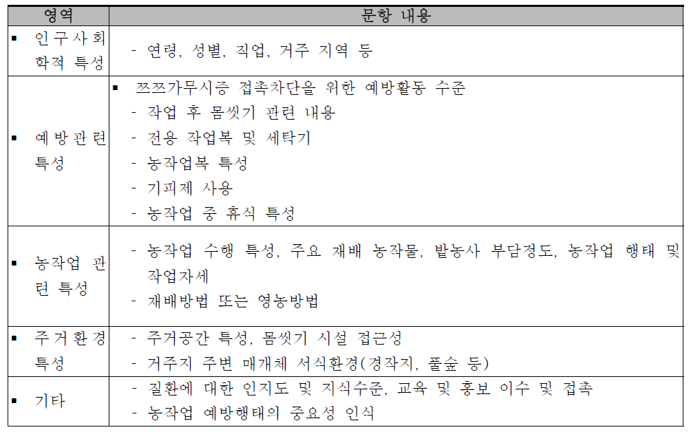 고위험집단 직접면접조사를 위한 설문도구 문항구성