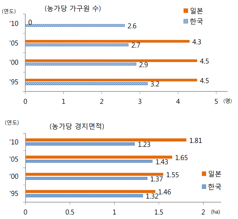 농업 및 영농현황 (2).