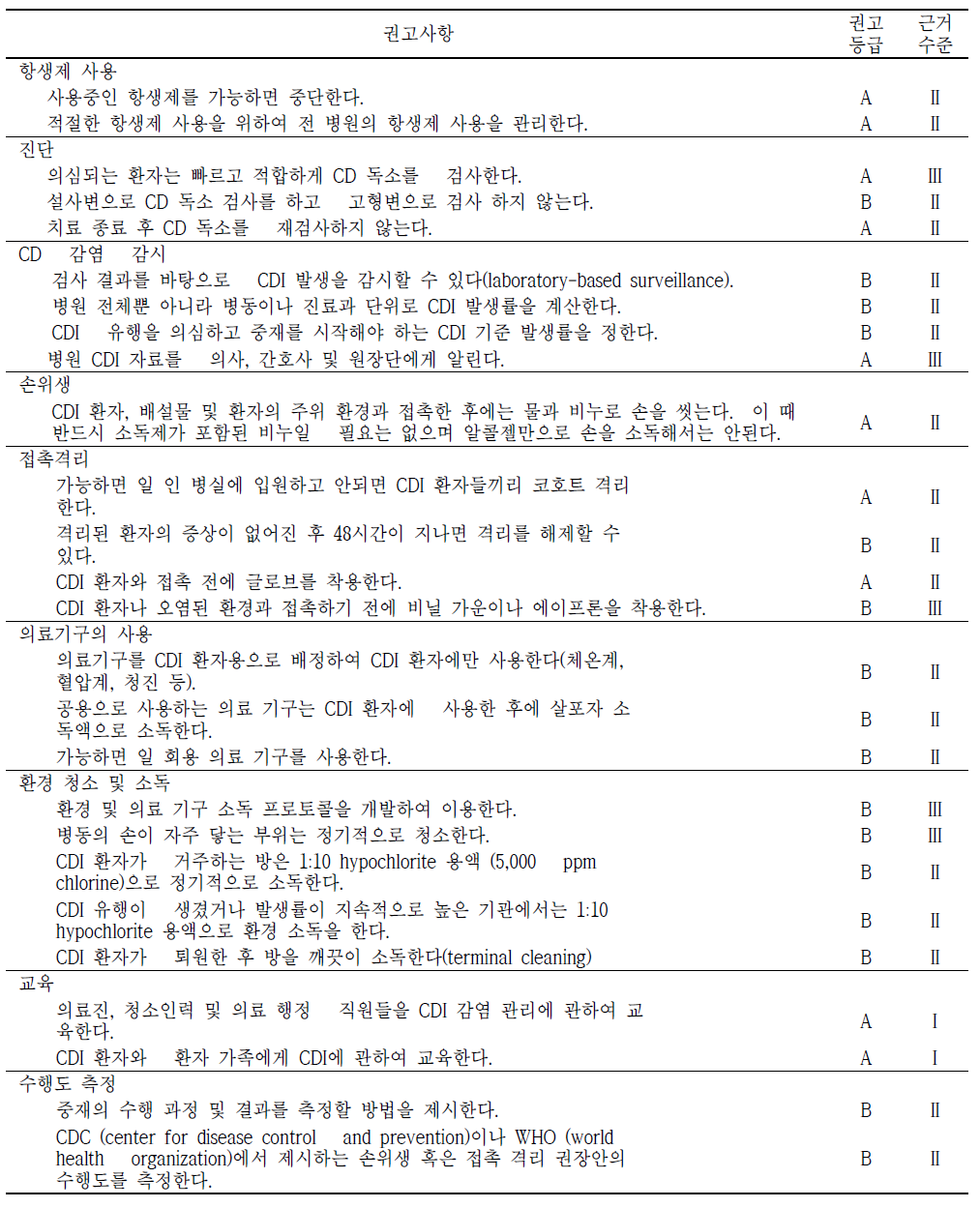 의료기관 내 Clostridium difficile 감염관리 권고사항