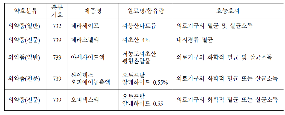 국내 식약처 등록 살포자 기구 소독제 목록(아포사멸에 유효한 화학적 멸균제)