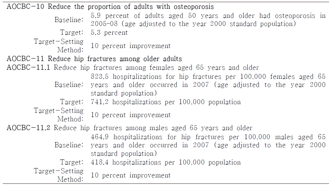미국 Healthy people 2020에서 골다공증과 골다공성 골절에 대한 목표량
